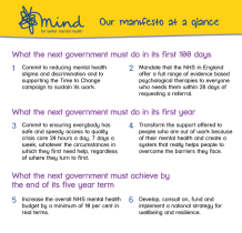 Mind Manifesto at a glance